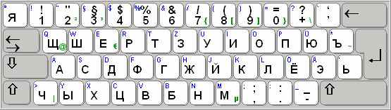 an Transliteration angelehnte Tastaturbelegung für deutsche Benutzer