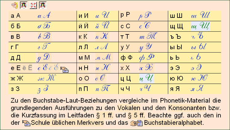 Einführung zum Alphabete